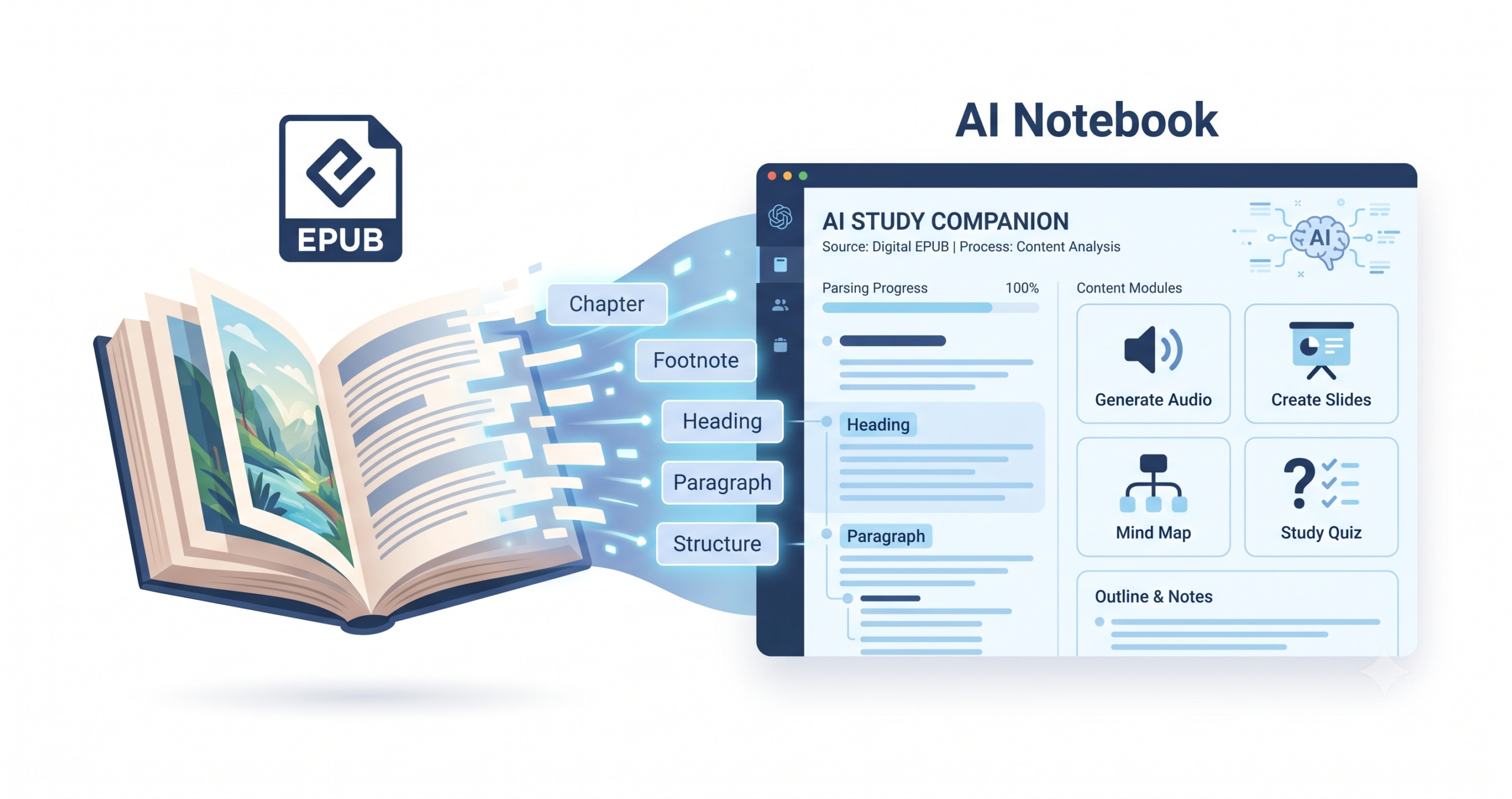 NotebookLMのEPUB対応で電子書籍がAIノートに取り込まれる様子のイメージ図