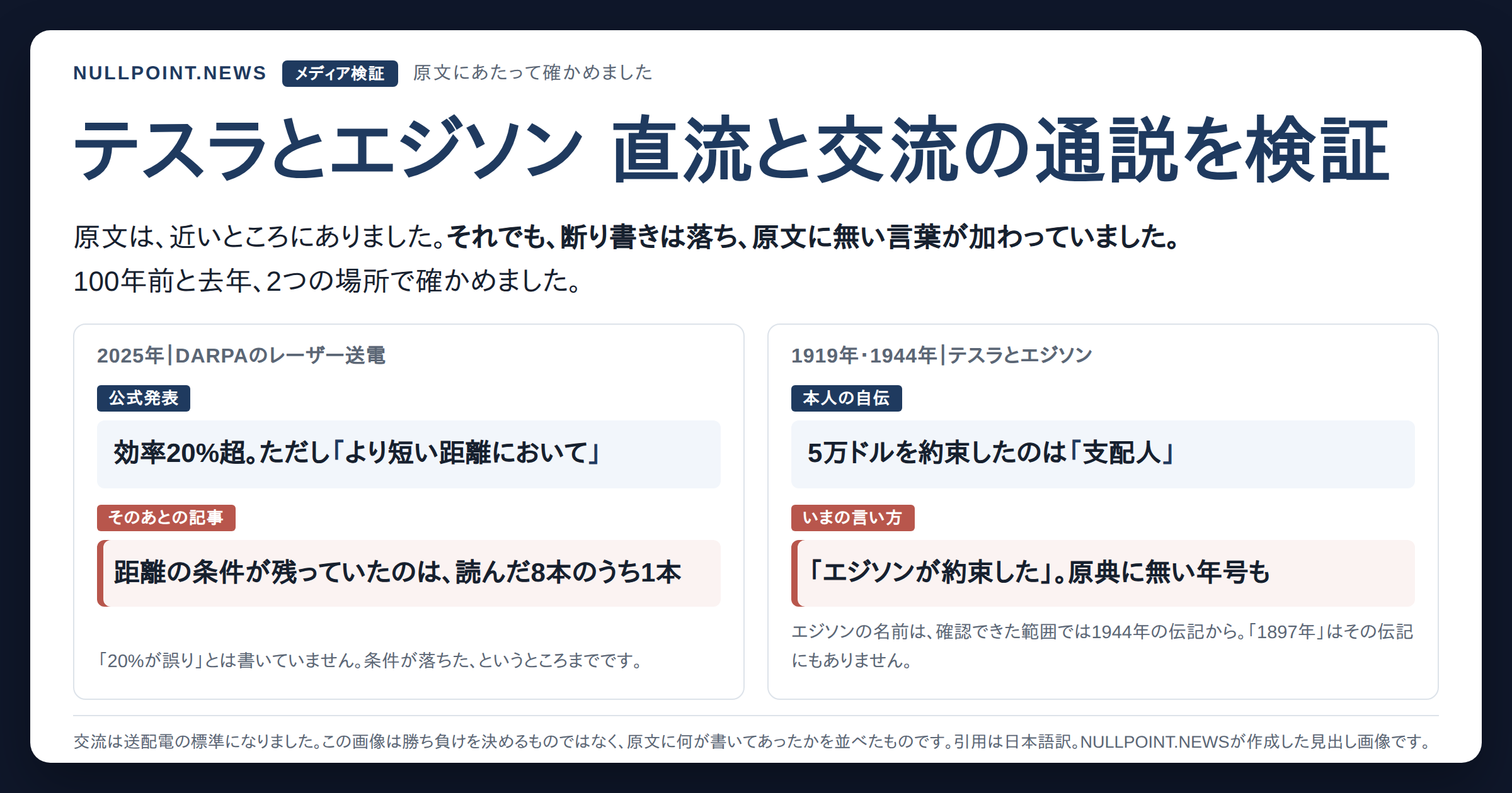 テスラとエジソンの直流と交流の通説を検証する記事の見出し画像。DARPA公式の「より短い距離において」という条件と、テスラ本人が書いた「支配人」という語が、そのあとの記事や通説でどう変わったかを並べた対照です